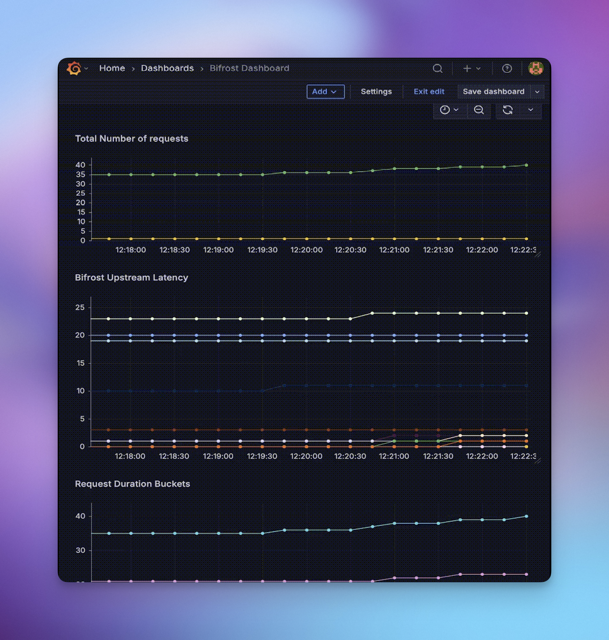 Дашборд Grafana с телеметрией Meridian